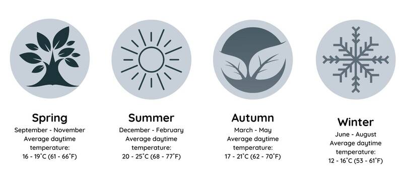 Klimaat en Weer in Nieuw-Zeeland 1 New Zealand Weather Weer in Nieuw-Zeeland